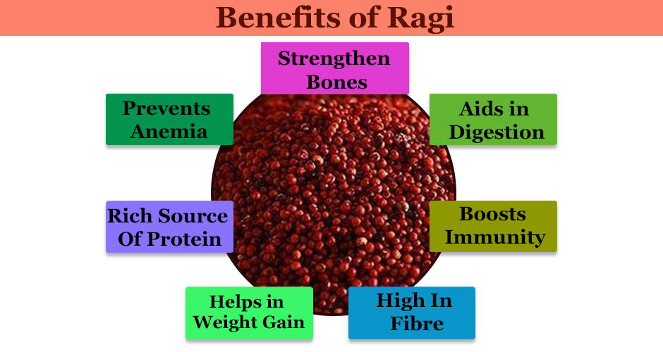 Benefits Of Ragi As A Superfood For Your Baby