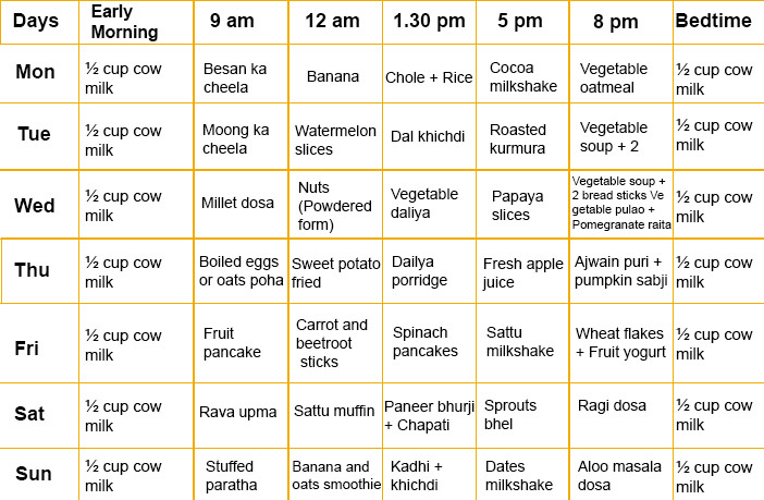 1 year old meal plan