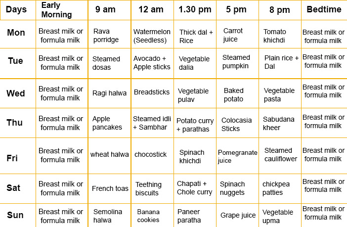 Diet Chart For 12 Year Old Child Pdf