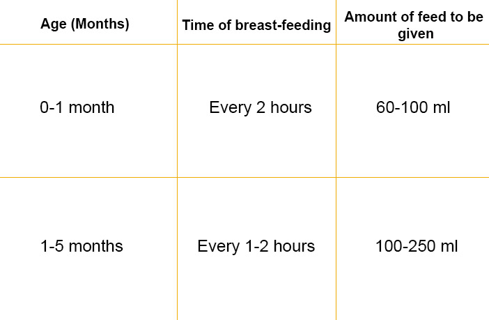 7 food charts bonus recipes for 0 2 year babies 123 jpg