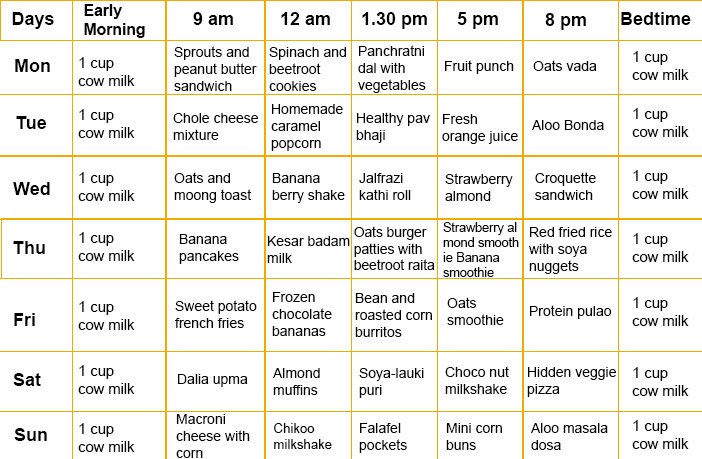 1 Year Baby Food Chart In Tamil