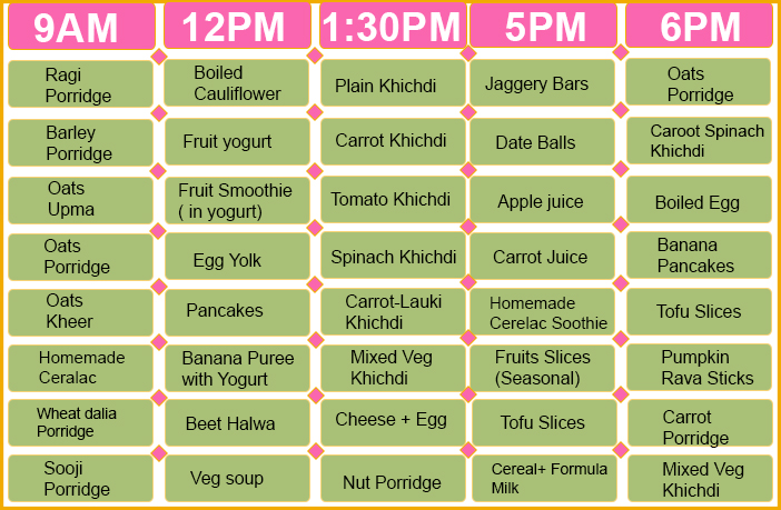 baby food chart for 8 months old