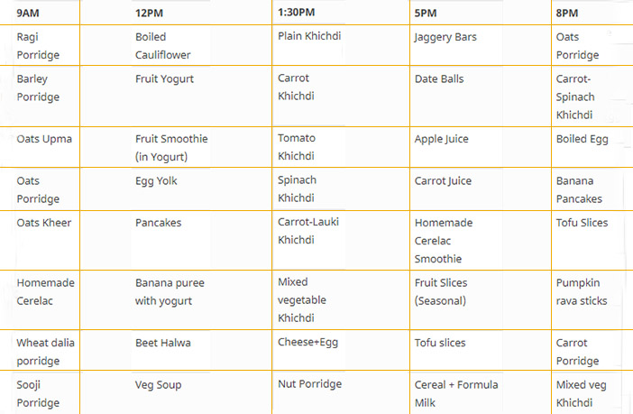 Balanced Diet Chart For 8 Year Old Child