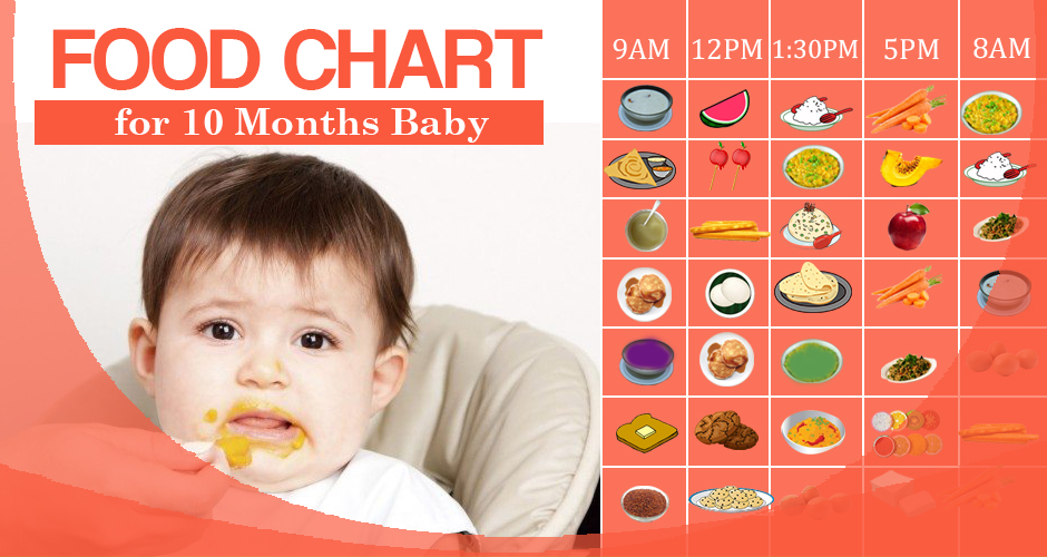 Food Chart For 10 Months Baby With Easy And Recipes