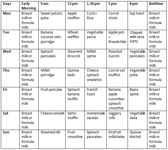 food-chart-for-12-months-old-baby