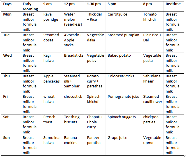 The Best Food Chart For 11 Months Baby With Easy Recipes