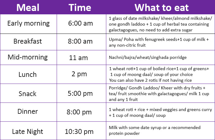 Prepare A Diet Chart On Undernourishment Science Components Of Food 