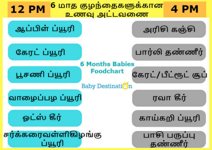 food chart for 6 month babies tamil