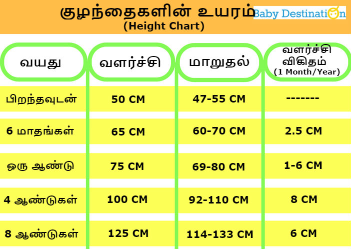 height chart for babies