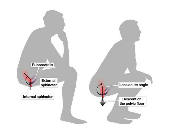 which position is right?