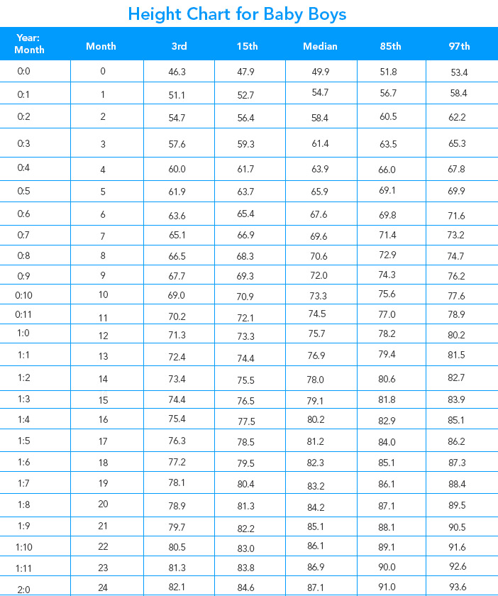 Weight And Height Growth Chart For Baby Boy To Follow