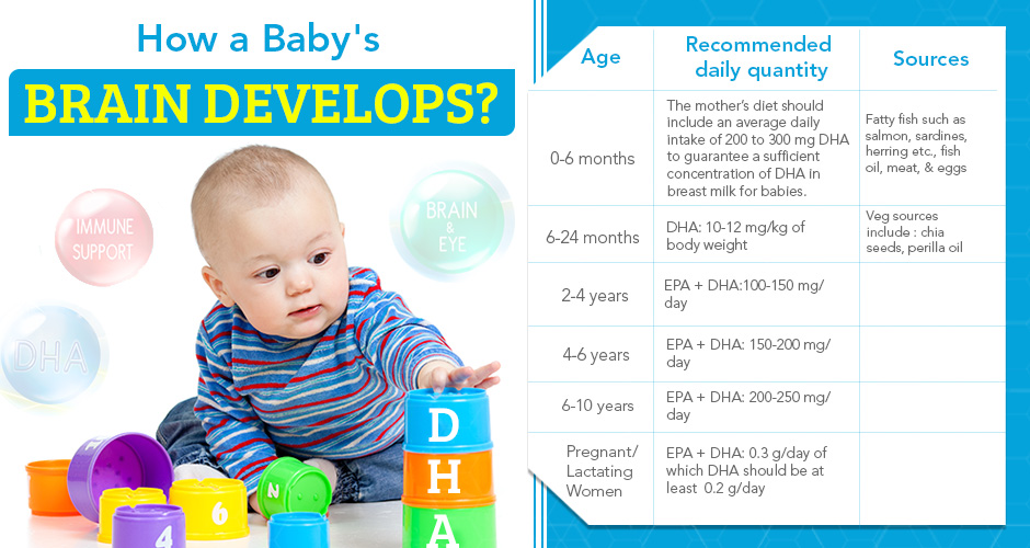 How to boost your baby's brain development