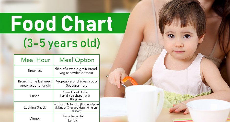 healthy diet plan for 4 year old
