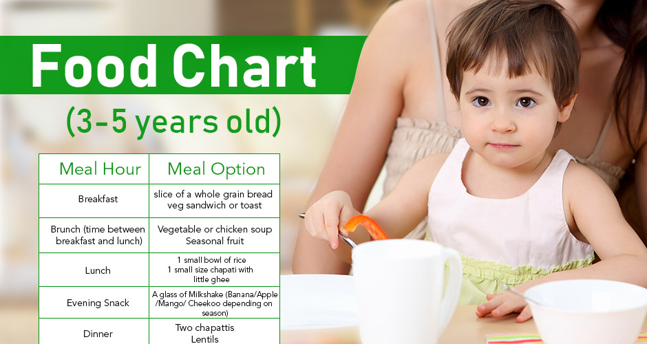 A 7 Day Meal Plan For Healthy Kids Healthy Eating SF Gate Healthy