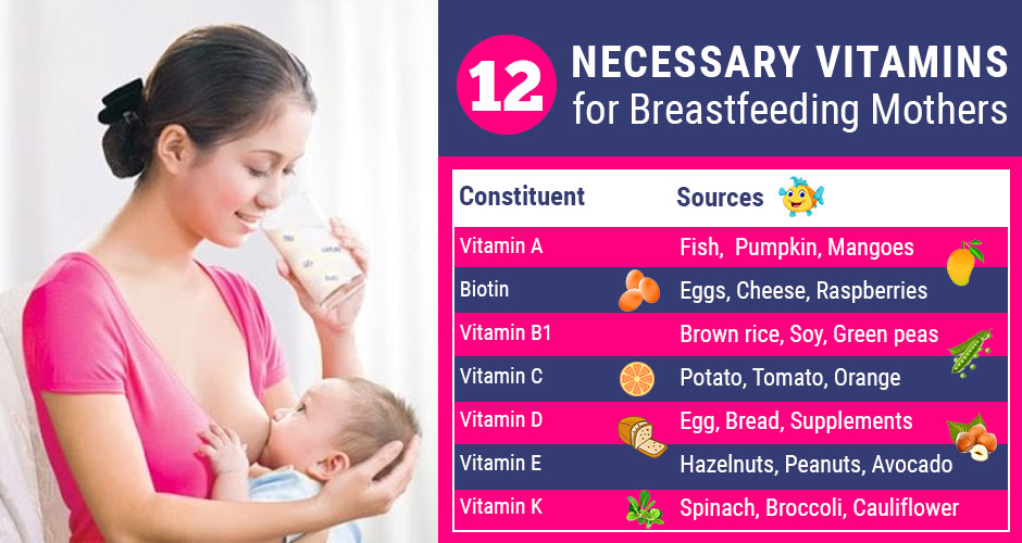 12 Necessary Vitamins That A Breastfeeding Mother Should Not Avoid!