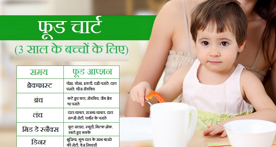 3-years-baby-food-chart-in-hindi