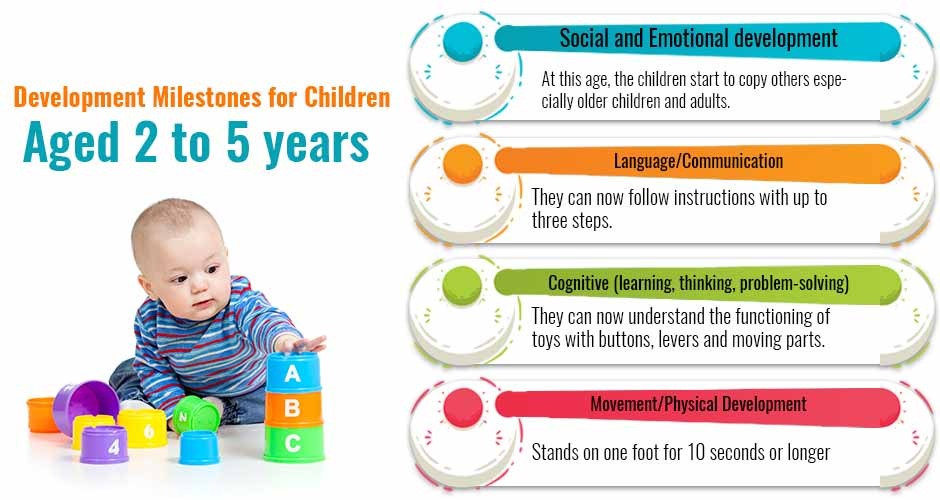 Developmental Milestones For Children (Age 2 – 5 Years)